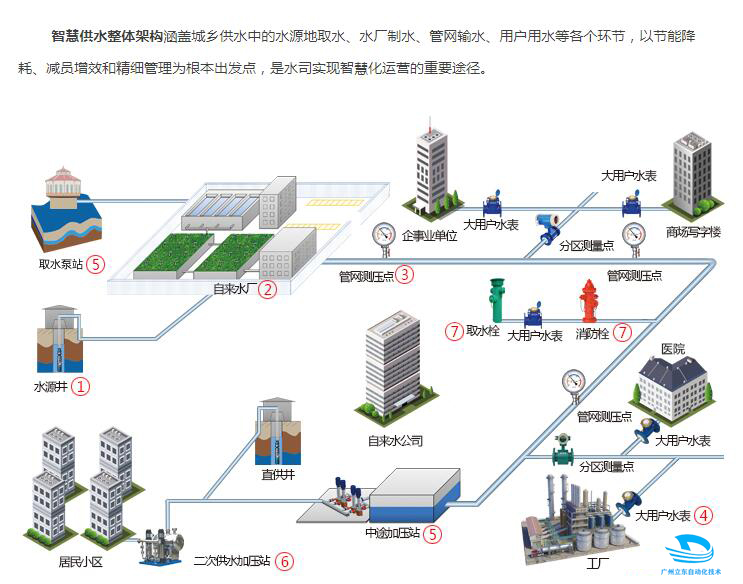 廣東立東plc控制柜廠家智慧供水 