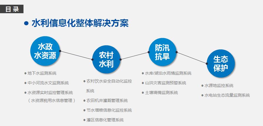 水利信息化整體解決方案