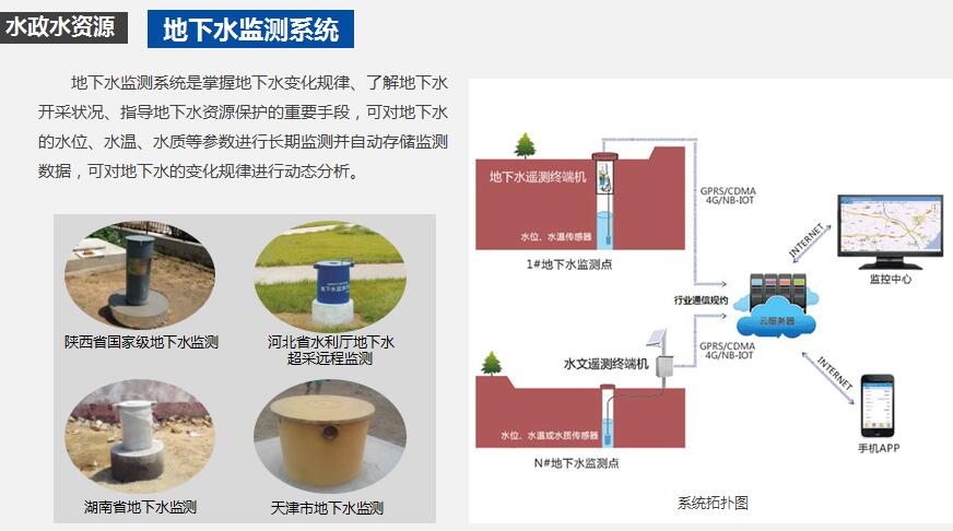  水利信息化整體解決方案