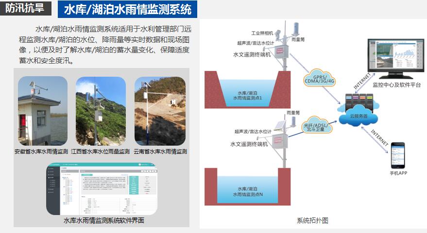  水利信息化整體解決方案