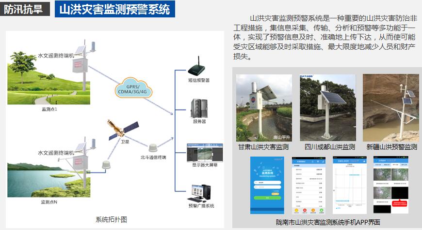  水利信息化整體解決方案