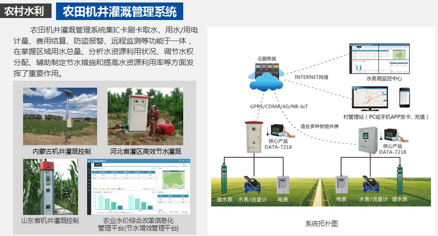  水利信息化整體解決方案