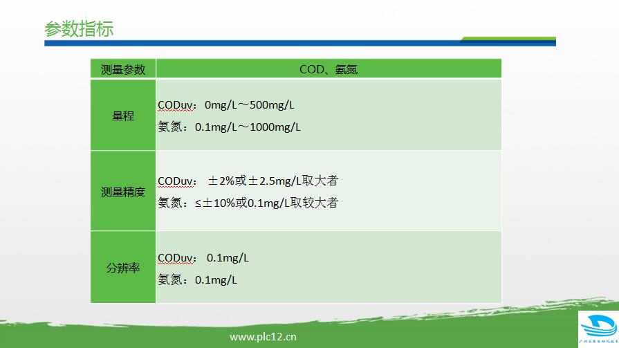 城市管網(wǎng)水質(zhì)監(jiān)測(cè)方案