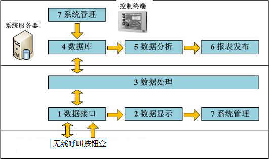 系統(tǒng)軟件架構(gòu)圖