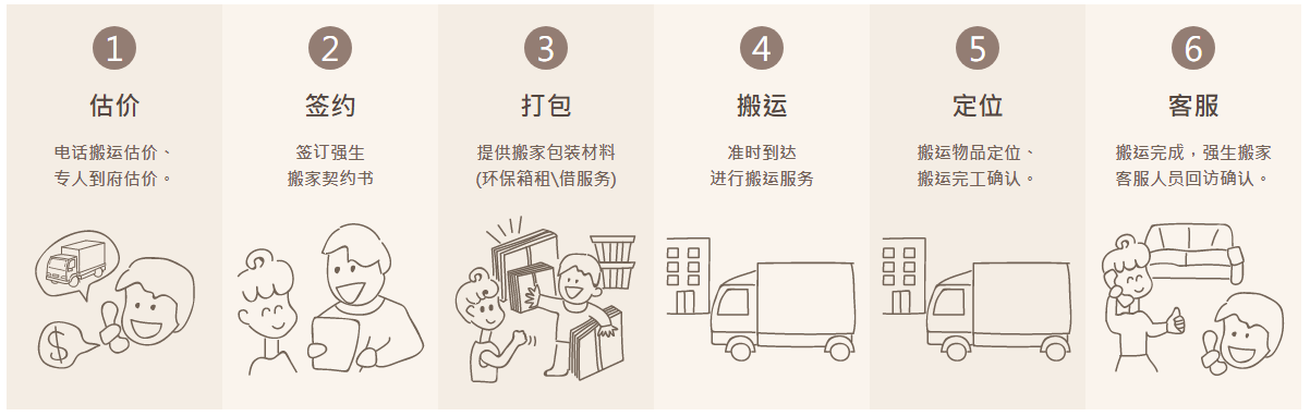 1590757494644960.png 搬家服務(wù)流程1-1Z10H20052622.png