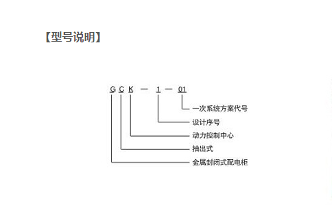 GCK型號(hào)說明