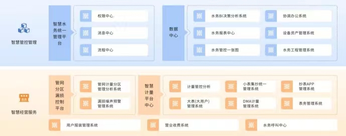 智慧水務管理系統(tǒng)方案介紹
