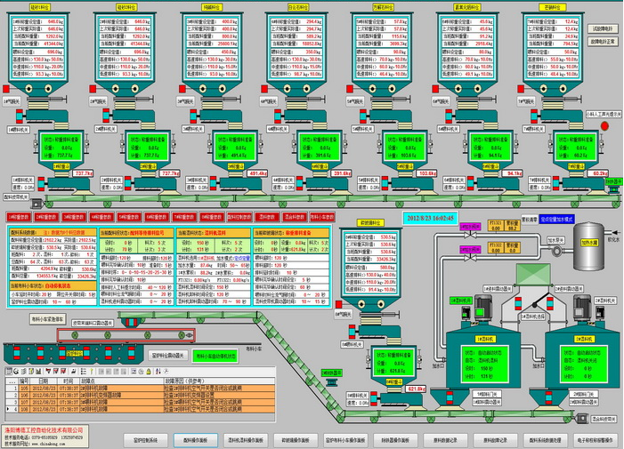 食品生產(chǎn)線配料稱重自動化控制系統(tǒng)